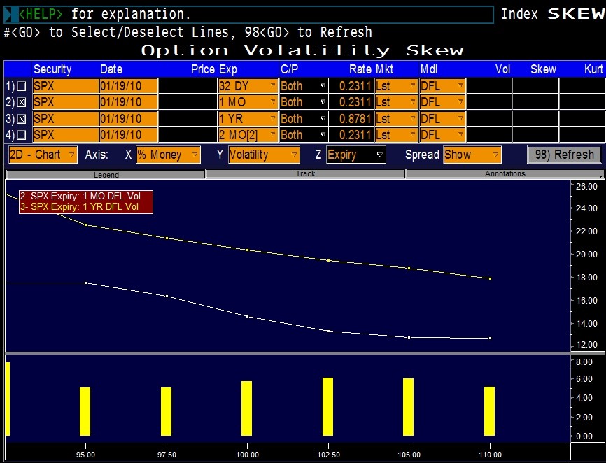 Scalping The Market Using BAC