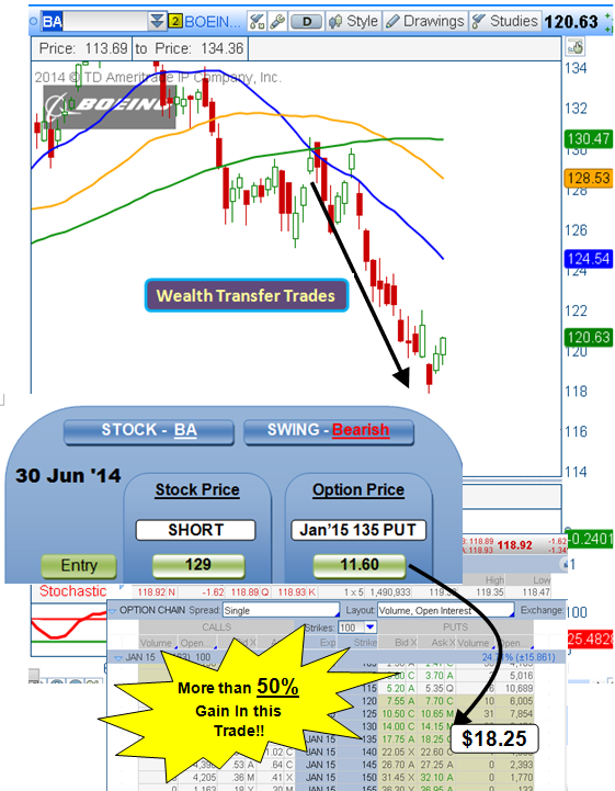 Scalping vs Swing Trading