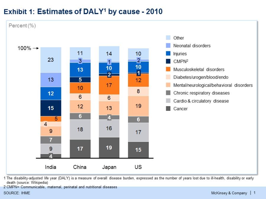 Sectors To Watch Should You Invest In Healthcare