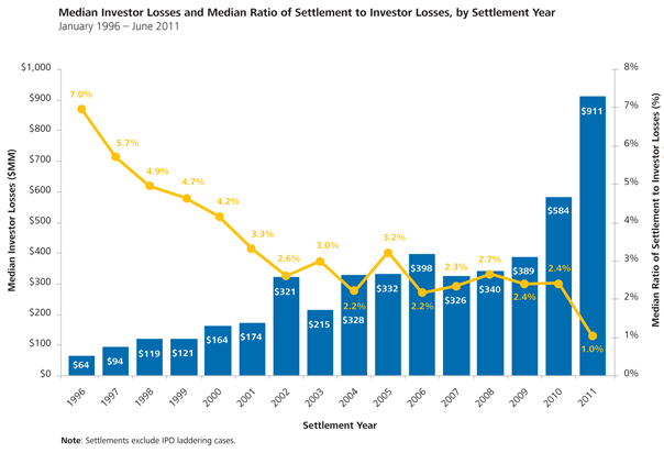 Securities Class Action Lawsuits Securities Fraud Mutual Fund Losses