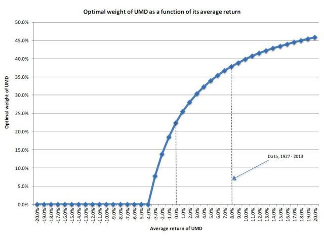 Seeking Alpha Momentum Investing With ETFs