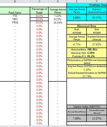 Seeking Alpha Momentum Investing With ETFs