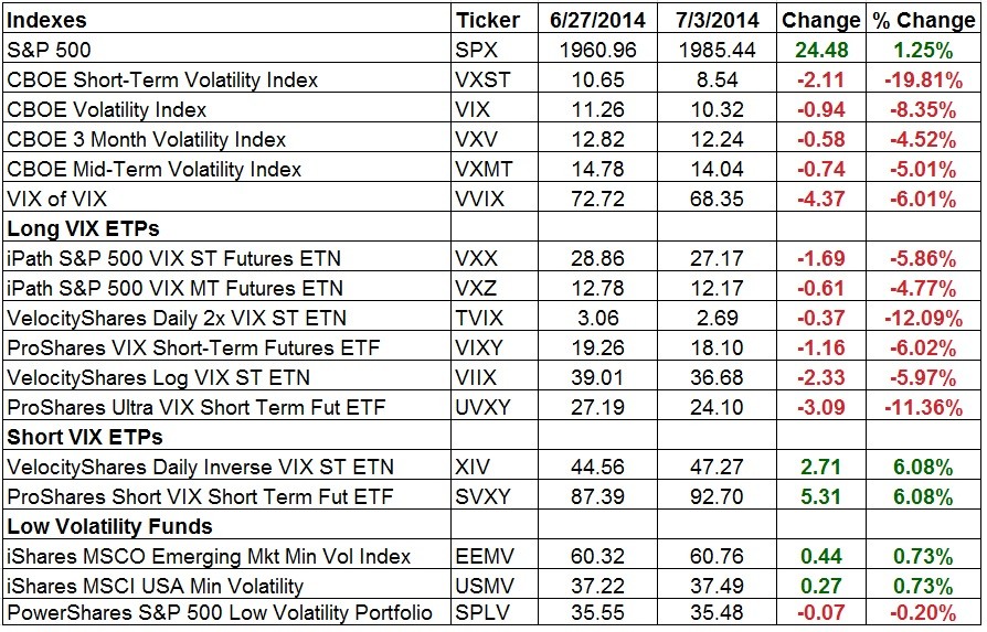 Sell VIX Call Options Against The VXX