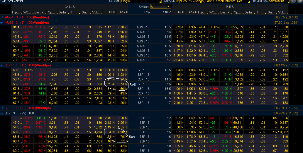 Sell VIX Call Options Against The VXX