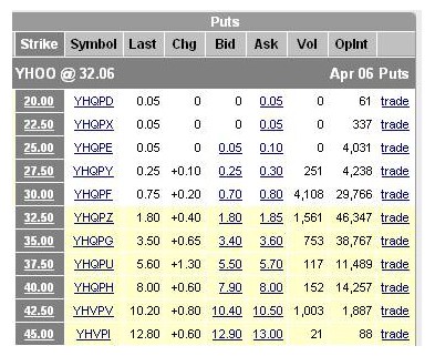 Selling Put Options Buying Stocks at a Discount Investment U