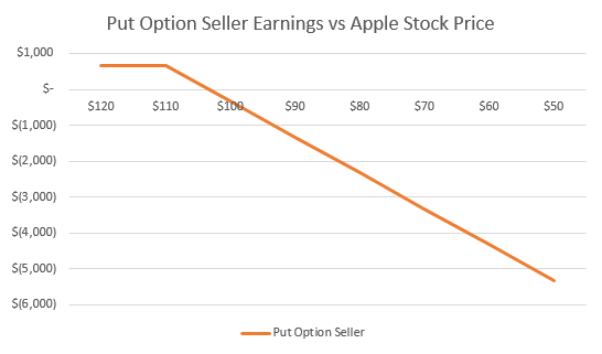 Selling Put Options Buying Stocks at a Discount Investment U