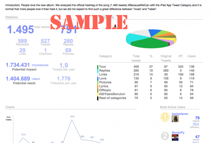 Sentiment Analysis Report