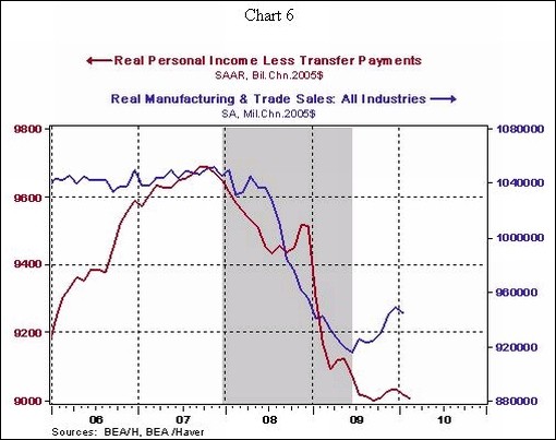 Sentiment Economic Cycles with Market Fluctuations