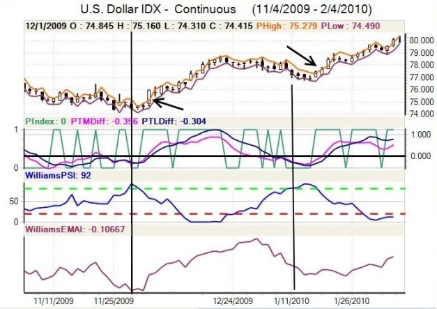 Sentiment InterMarket Analysis