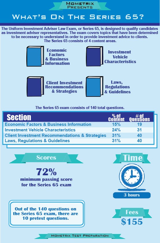 Series 65 Exam Practice Review