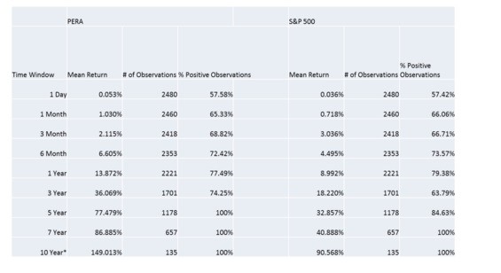 Setting the Record Straight on Asset Allocation