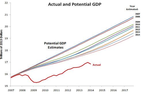 Setting up a hot summer of higher inflation CBS News