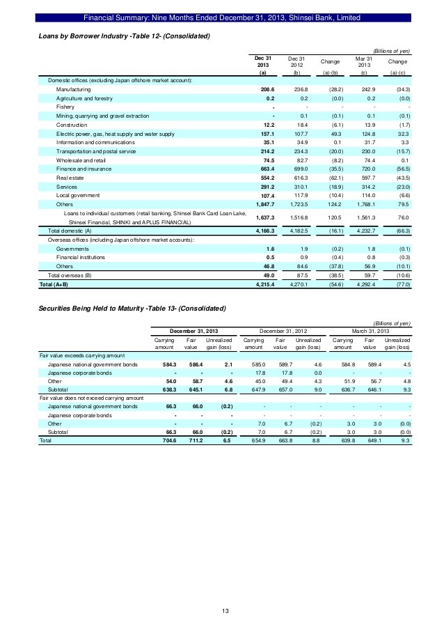 SHINSEI SECURITIES