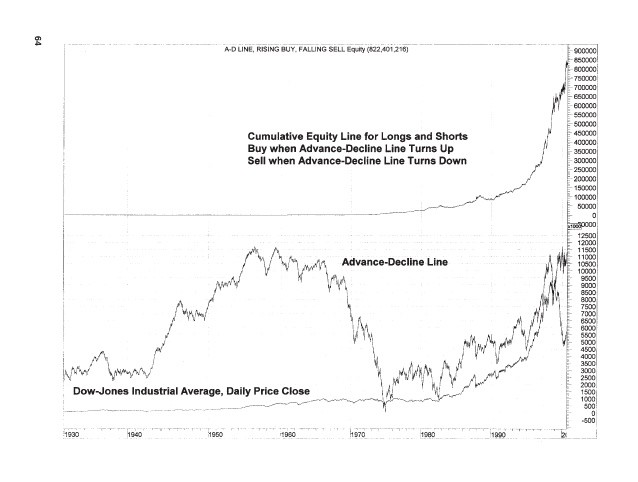 Open Interest (Stock market) Definition Online Encyclopedia