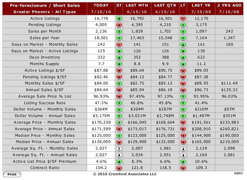 Short Sale Players