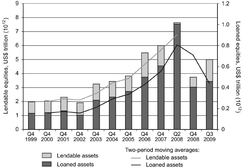 Short Sale Players