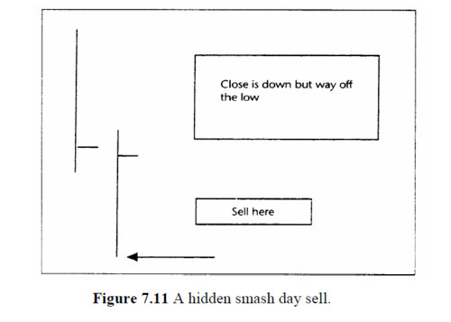 Short Term Trading Patterns Short Term Trading Patterns