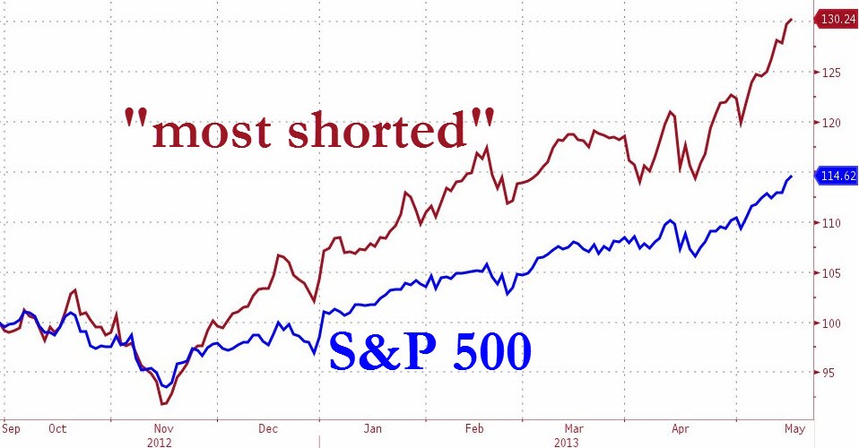 Tom Saler Stock market tips to outperform the market