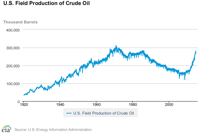 Shorting USO Reducing Risk With Options The United States Oil ETF LP (NYSEARCA USO)