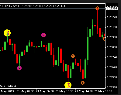 ShortTerm Trading Tools