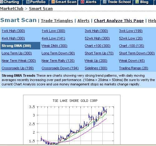 Find Your Next Penny Trade in 5 Minutes with This Stock Screen