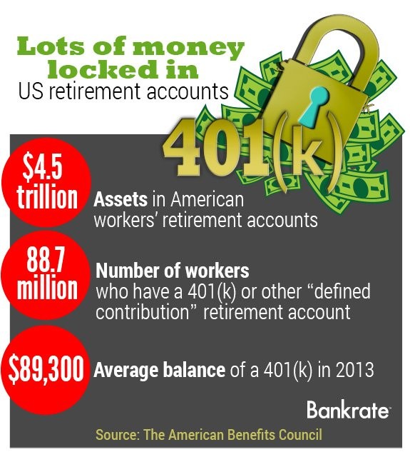 Should Retirees Move Everything to FixedIncome US News