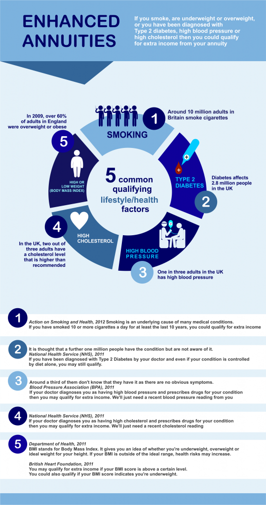 Should You Buy An Annuity