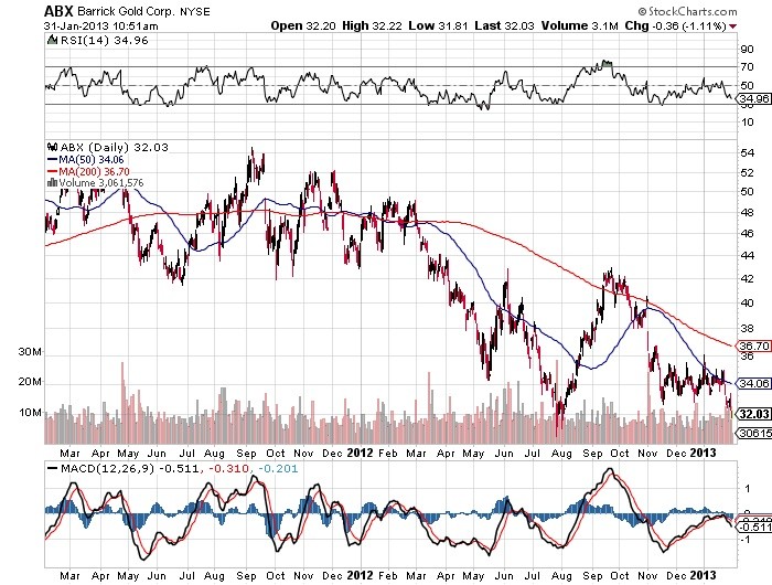 Should You Invest in Gold Stocks or Gold