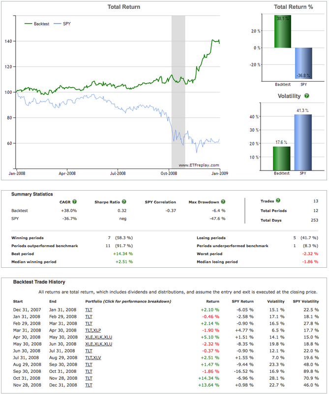 Should You Move Into Active ETFs