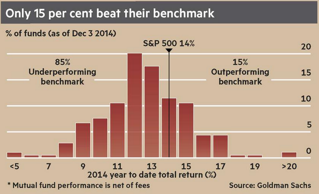 Should You Move Into Active ETFs