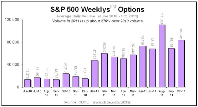 Should You Trade Stock Options