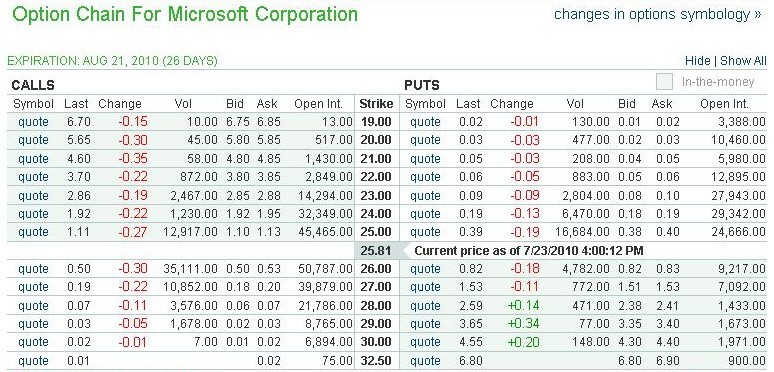 Should You Trade Stock Options