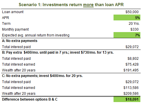 Should You Invest in a Holding Company