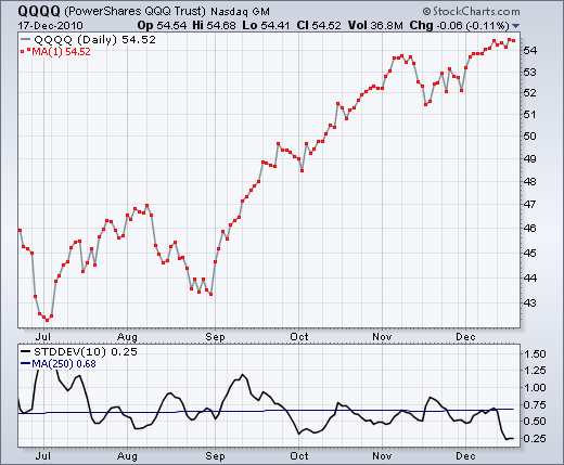 Sigma Options Volatility