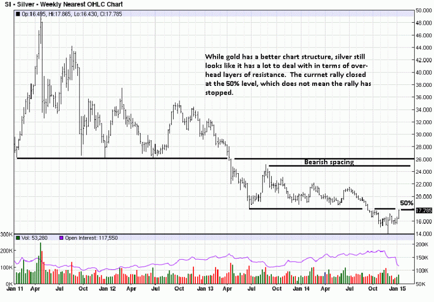 Silver A Rigged Market Coming To An End