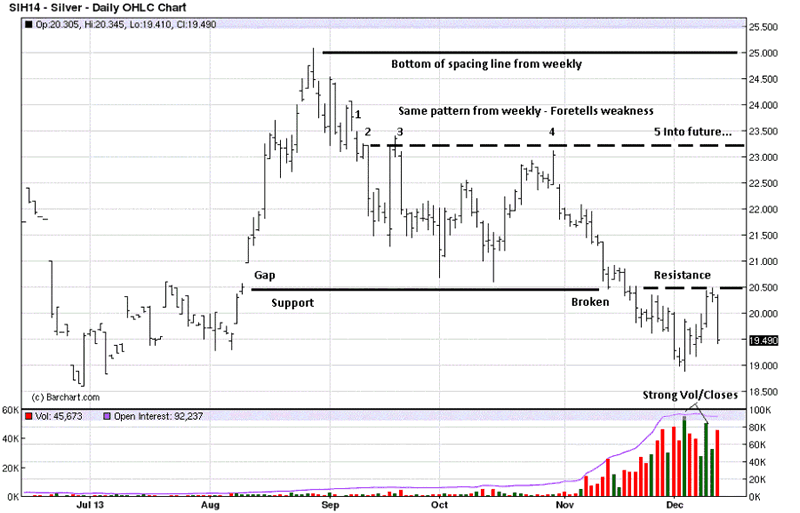 Silver A Rigged Market Coming To An End