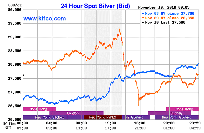 Silver is the precious metal of choice National Finance Examiner