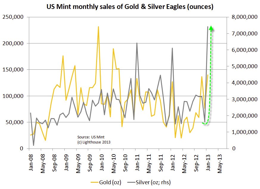 Silver Spikes in Perspective