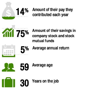 Mutual Funds v 401(k) for Retirement