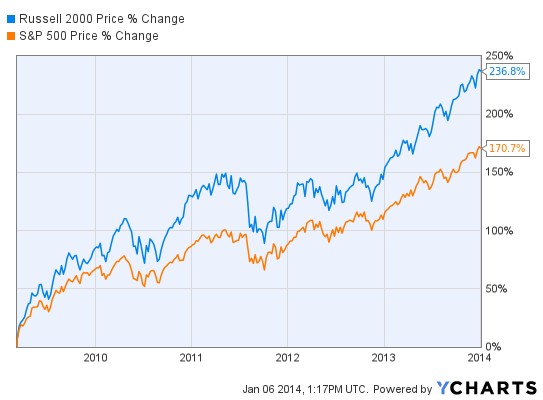 The SmallCap Investor s Guide to International Stocks