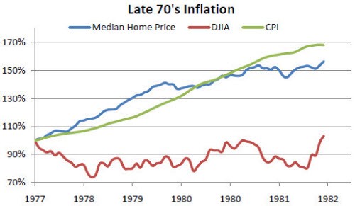 Smart Investments That Outpace Inflation