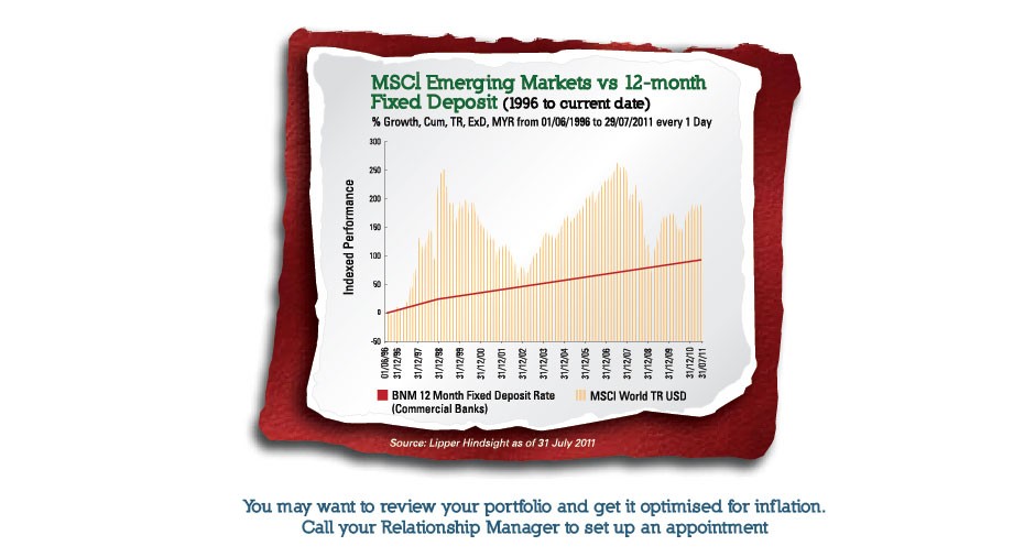 Smart Investments That Outpace Inflation