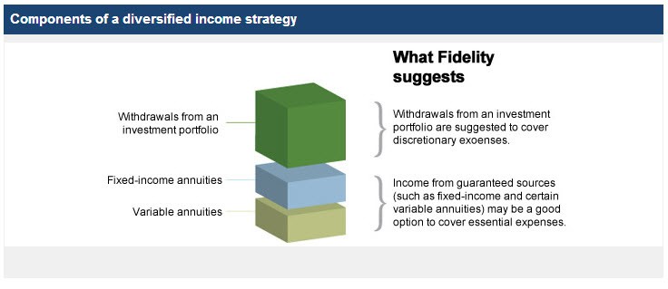 FidelityVoice Five Strategies For Coping With Volatile Markets