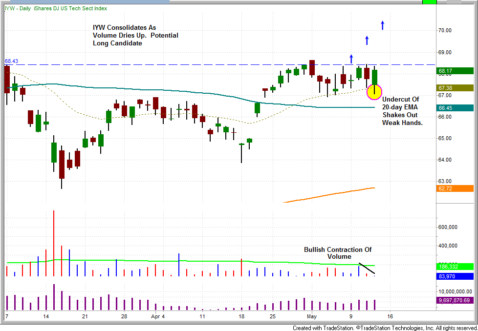 SOIL The Best Agribusiness ETF Pick Yahoo India Finance