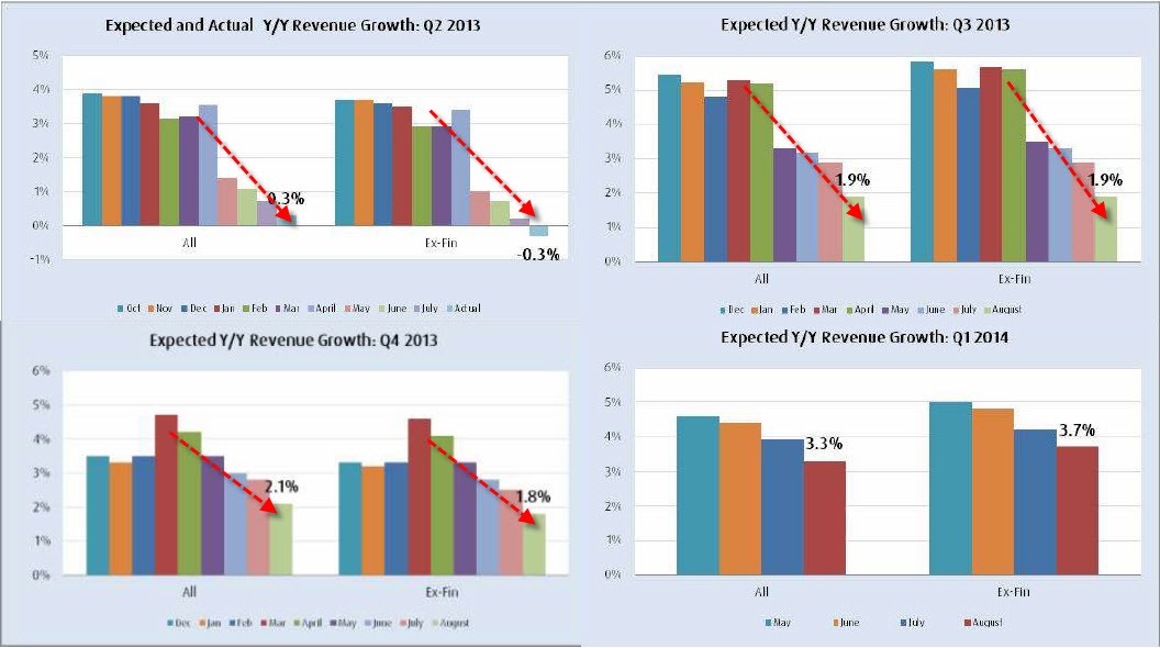 Recession Or Expansion How Much Does It Really Matter To Equity Investors