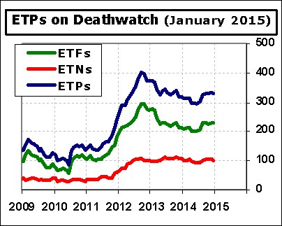 BlackRock Introduces New SingleCountry Emerging Markets ETFs