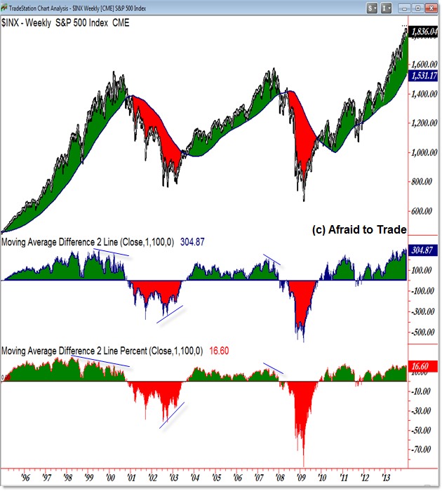 SPDR S&P 500 ETF Trust (SPY) Is S&P About To Crash And Where In The World Can You Find Value