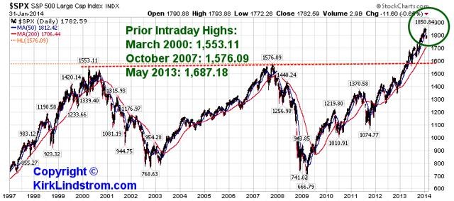 SPDR S P 500 Trust ETF (SPY) A Slight Correction On The Way