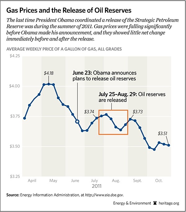 Speculation and Gasoline Prices Is There a Link Blog Archive