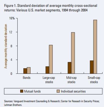 Spice Up Your Portfolio With Small Cap ETFs